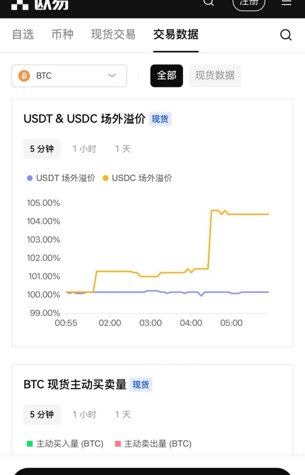 欧易交易平台登录(538)